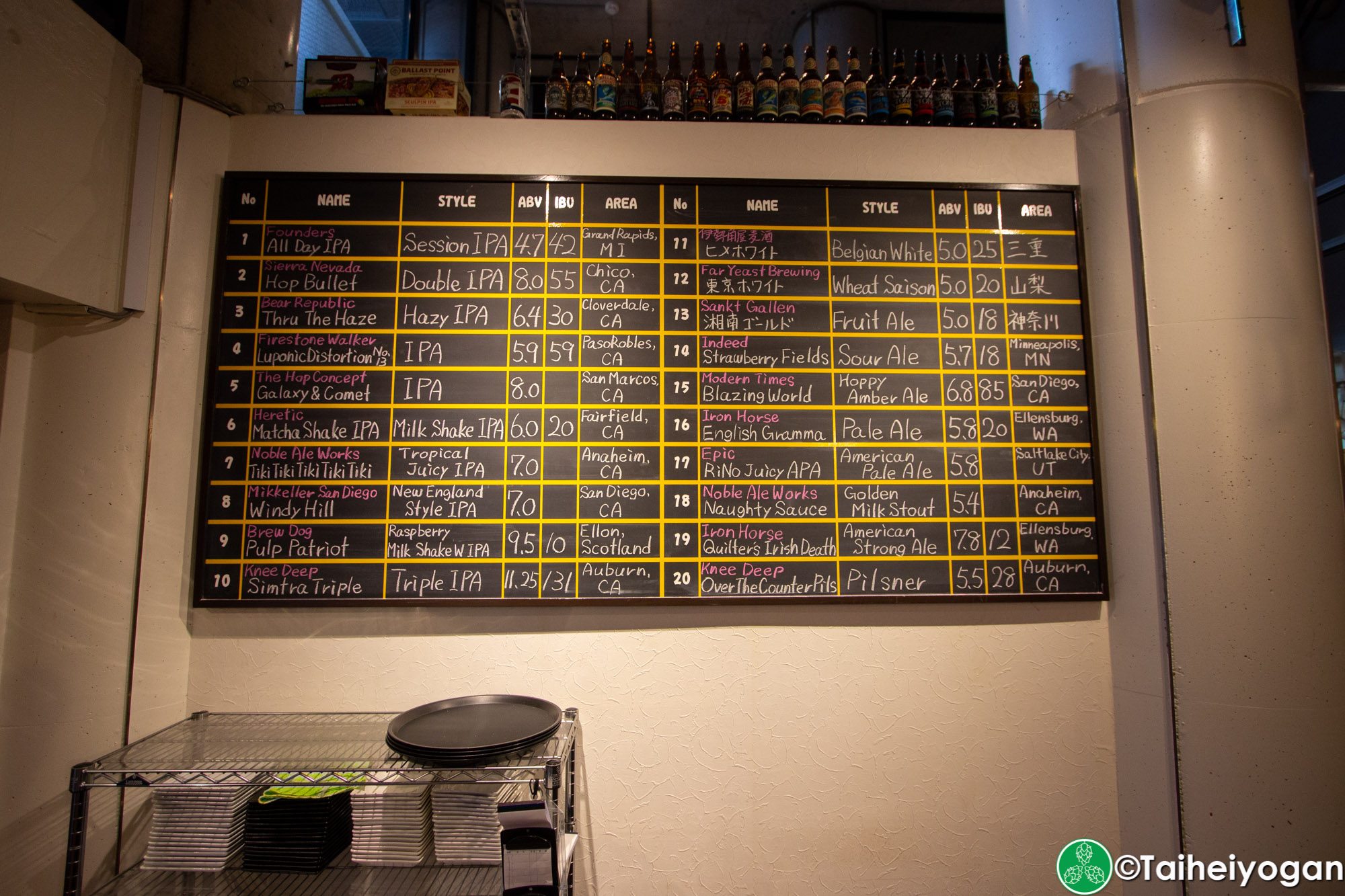 Craft Beer Diner Hopheads - Menu - Craft Beer