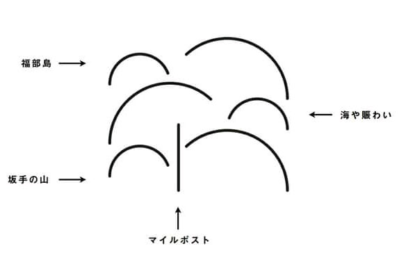 Mame Mame Brewery Logo Meaning (日本語)